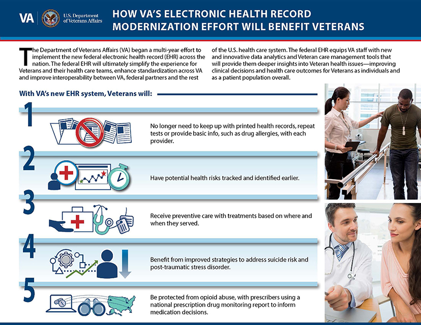 Download benefits of the new electronic health record