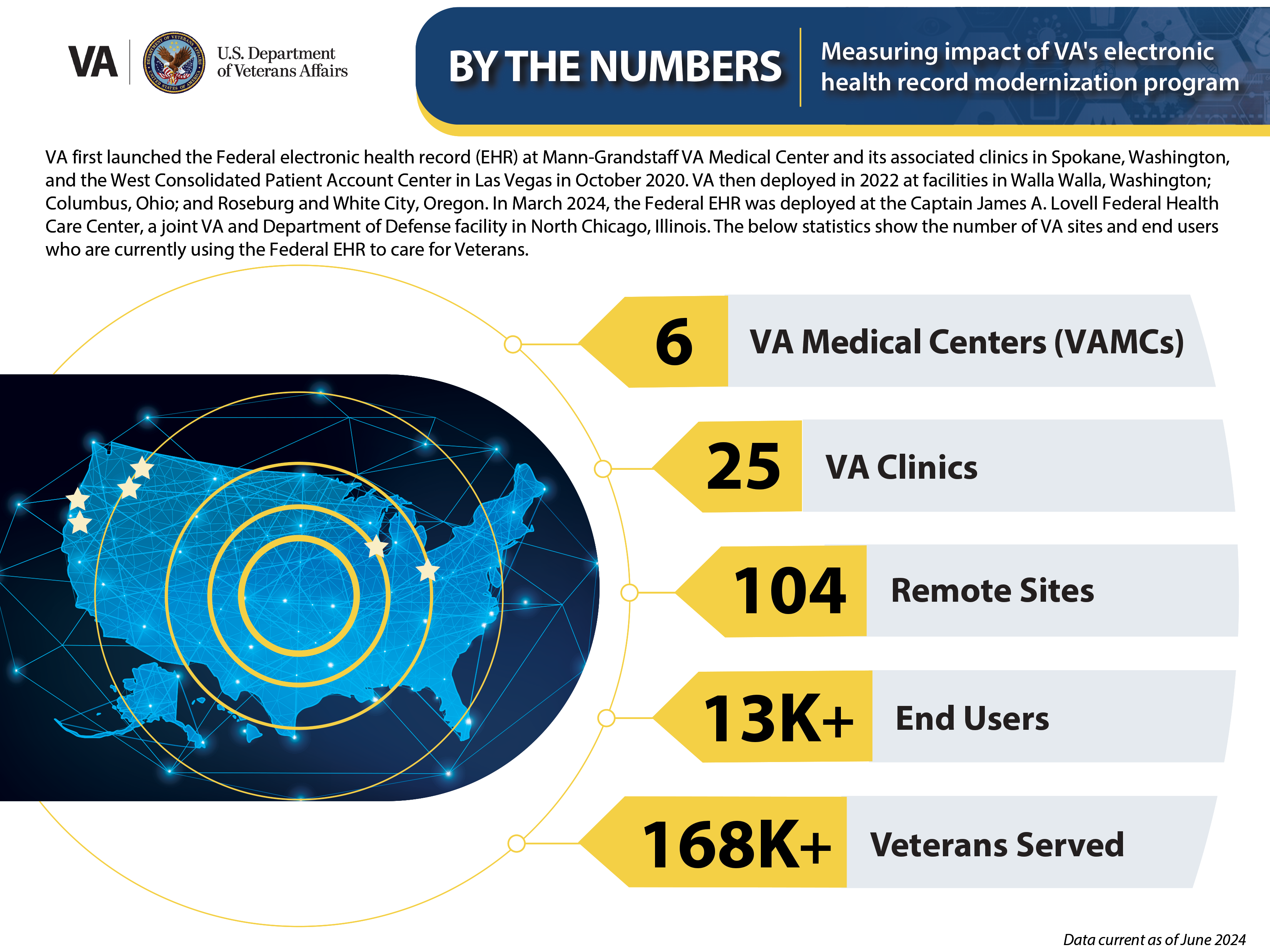 What Is EHRM? - VA EHR Modernization